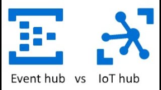 Azure Event HUB-Capture Message from IOT Hub Devices