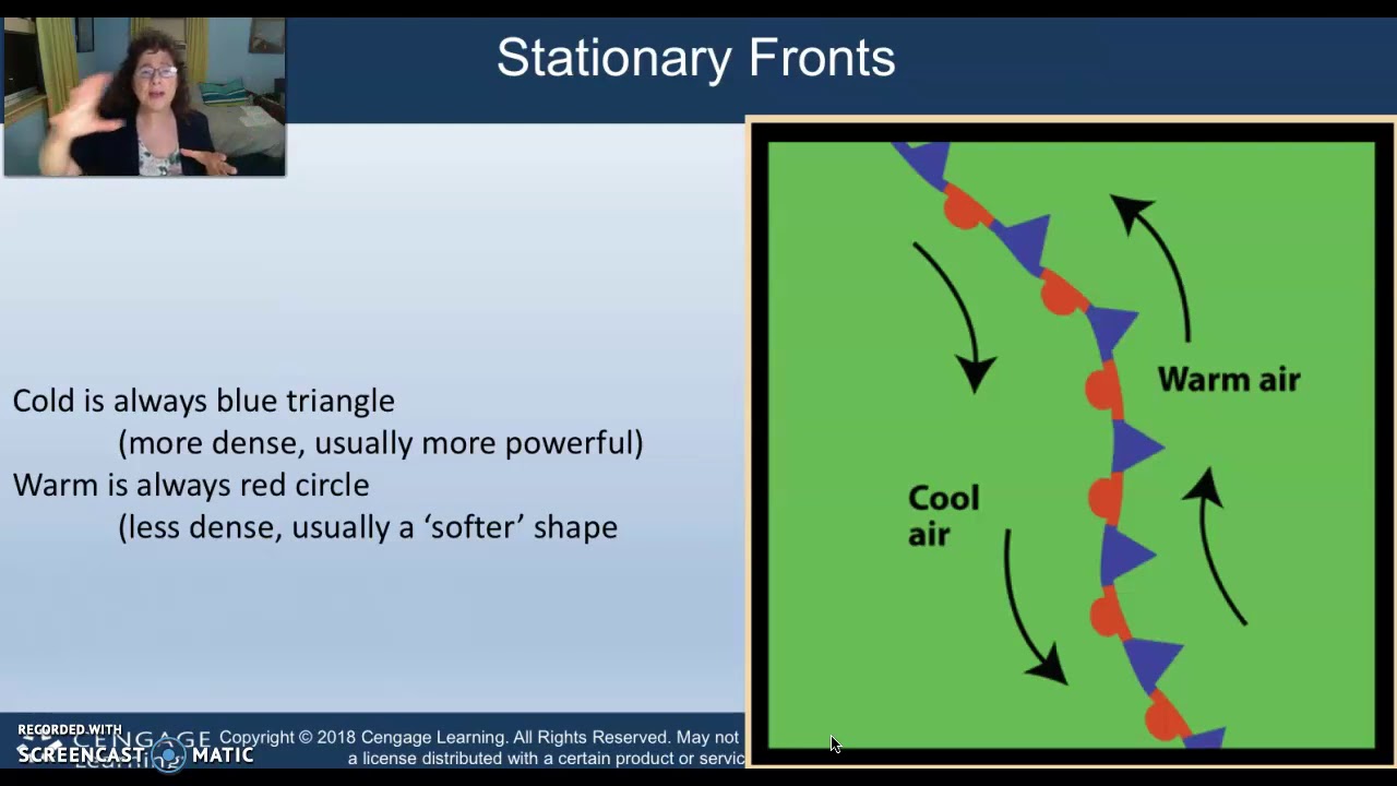 Ch 8 B. Stationary Fronts - YouTube