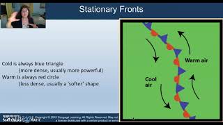 Ch 8  B.  Stationary Fronts