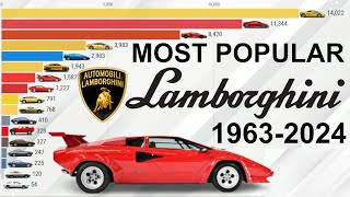 Most Popular Lamborghini 1963-2024 Most Popular Lamborghini Model