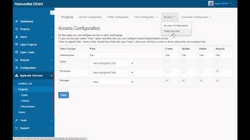 Rukovodite PM - Configure Access