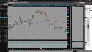 Seasonal Swing Trader - 3S Code Update Whats Working