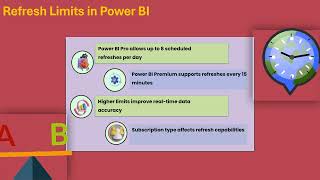 Power BI Refresh: Up to 8 Times! 🔥 | Power BI Refresh Training 🚀 | Power BI Refresh Tutorial 🎯