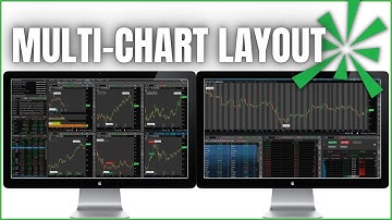 How to Setup Multiple Charts on ThinkorSwim