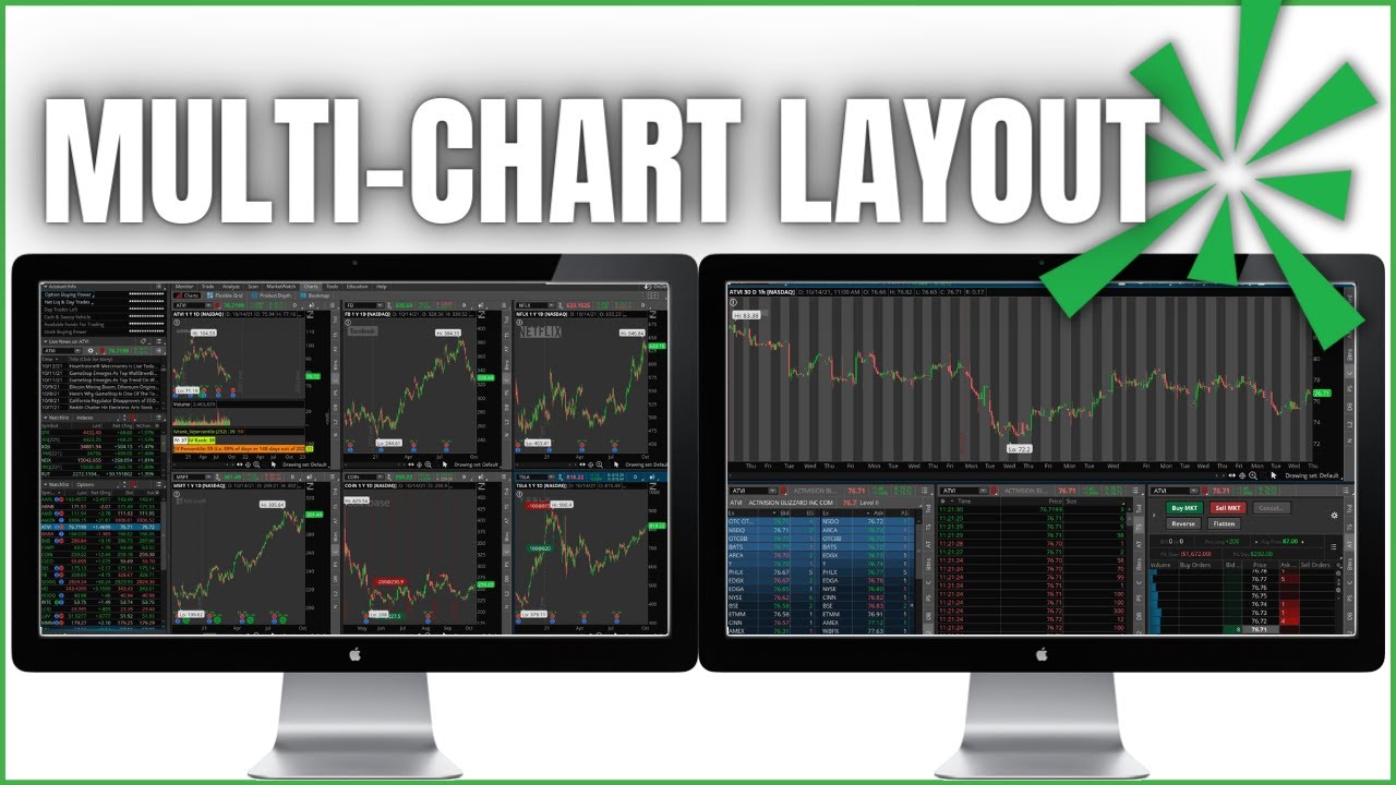 How to setup multiple charts on thinkorswim youtube