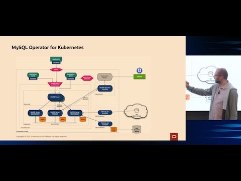 Wideo: Czy MySQL jest operatorem?