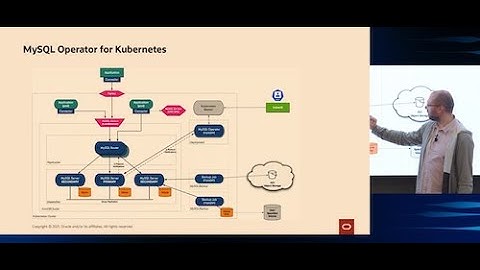 Introduction to MySQL Operator for Kubernetes