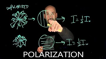 Electromagnetic Waves - Polarization