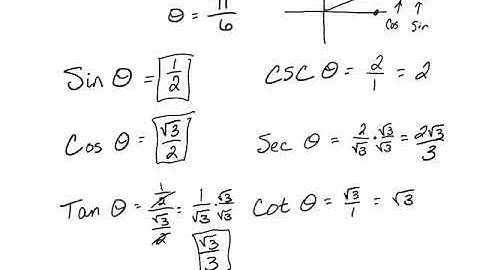 Six Trig Functions and the Unit Circle