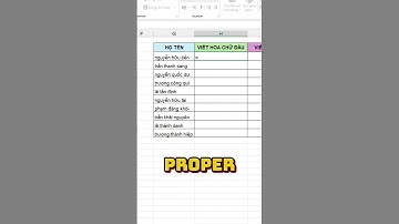 Cách Dùng Hàm PROPER và UPPER Trong Excel – Chuẩn Hóa Dữ Liệu Cực Nhanh