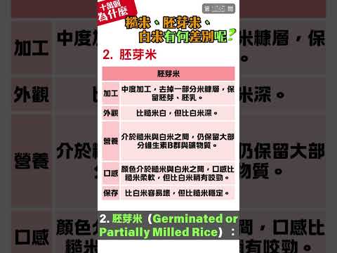 【十萬個為什麼】125. 糙米、胚芽米、白米之間，到底有何區別呢？ #PopularScience #Why #科普 #為什麼 #糙米 #胚芽米 #白米