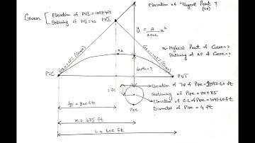 Vertical Curve Design Using Offsets