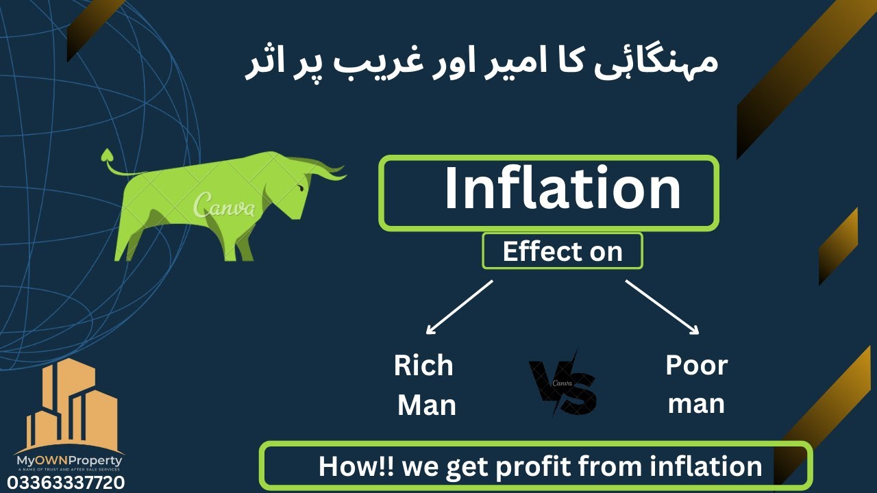 Surviving Inflation in Pakistan Tips to Protect Your Money & get