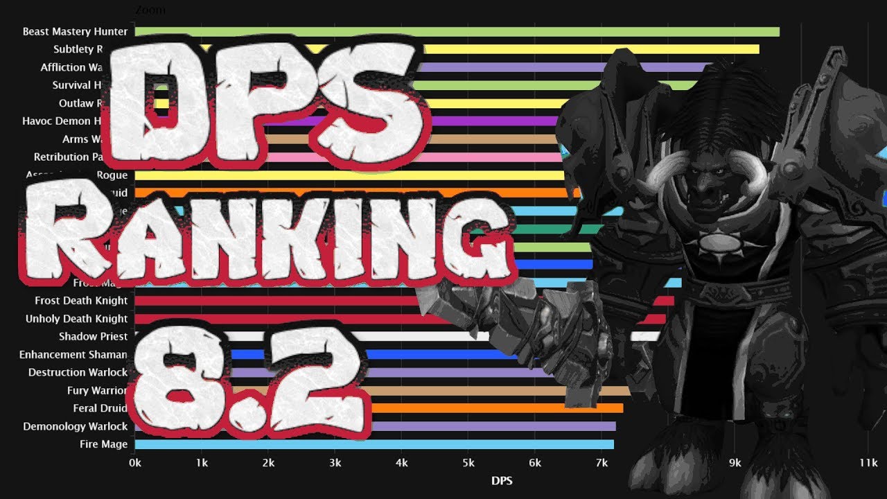 Dps ranking 8