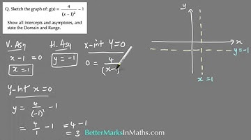 VCE Maths Methods - How To Sketch a Truncus
