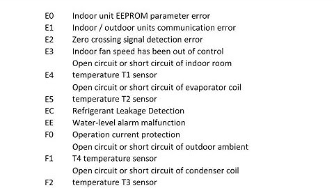 Carrier AC inverter error code E0,E2 E3 E4