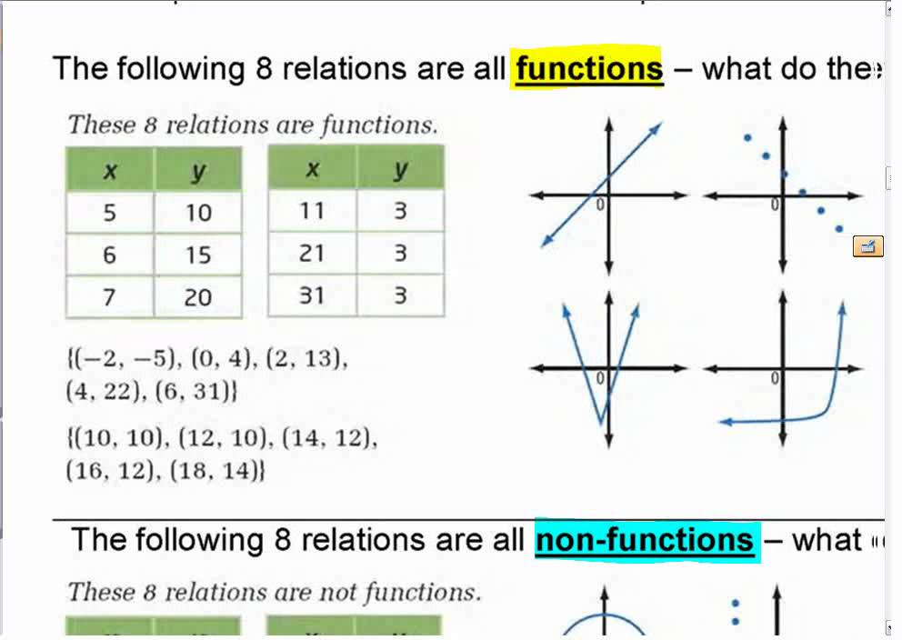 Not A Function Graph Examples 27 Unconventional But Totally Awesome
