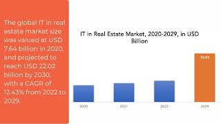It In Real Estate Market Exactitude Consultancy Reports