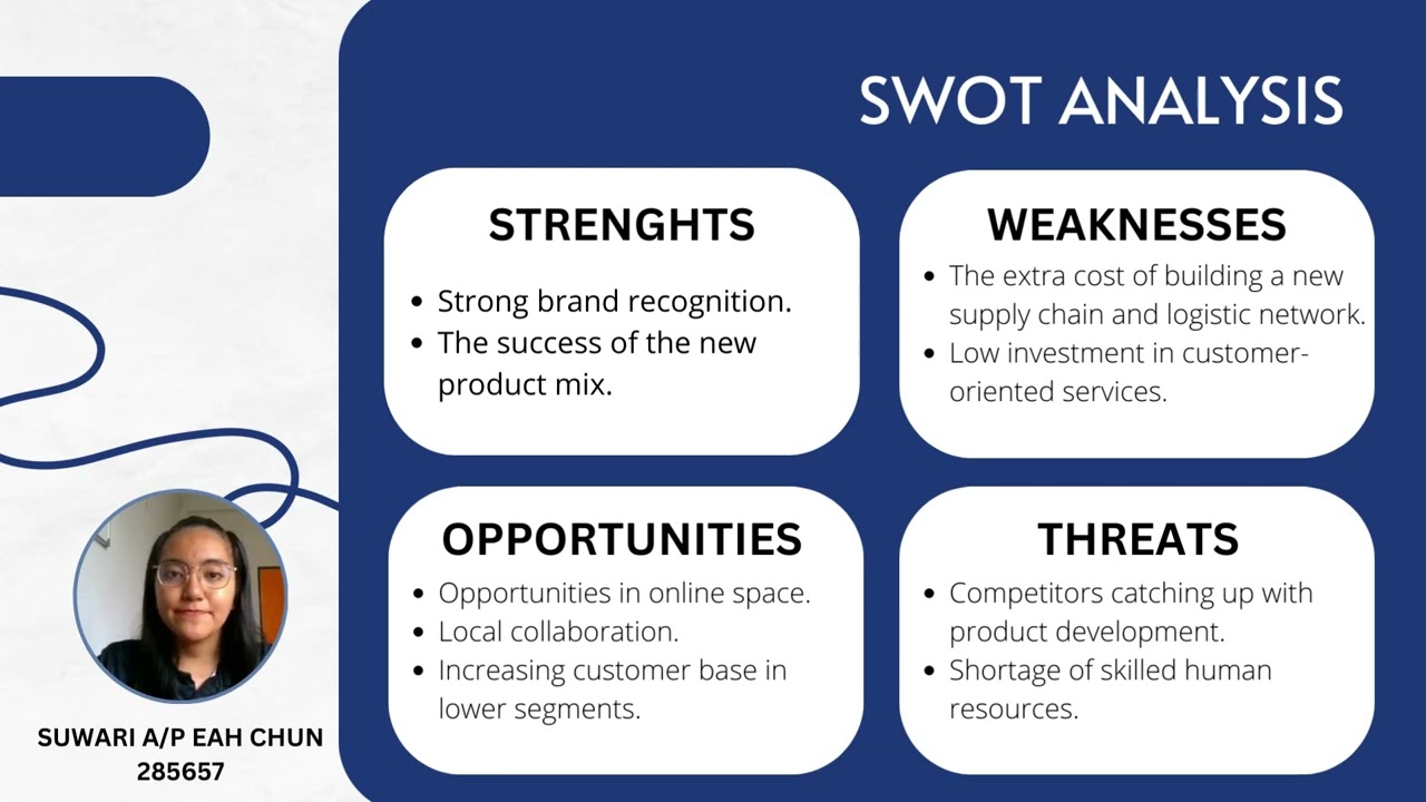 BWBB 3053 MARKETING FINANCIAL SERVICES (A222) (B) (GROUP 10)