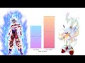 Goku vs sonic  power levels comparison