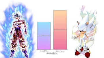 Goku vs Sonic - Power Levels Comparison