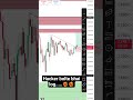 #music #ethereum #trading #cryptotrading #stockmarket
