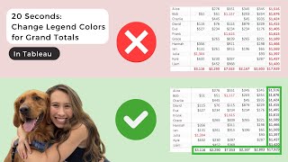 Remove Grand Total Color in Tableau: A Simple Conditional Formatting Fix