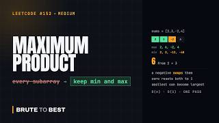 LeetCode #152: Maximum Product Subarray — Track the Minimum Too
