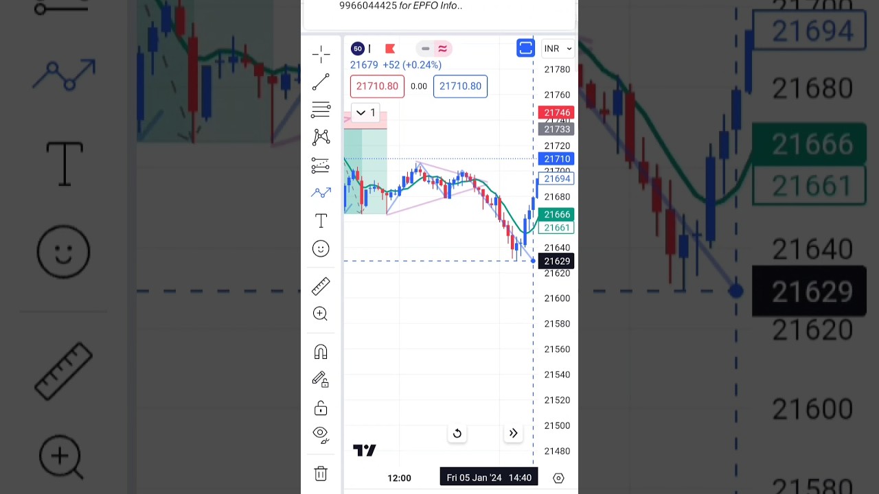share market 🎯 #stockmarket #youtubeshorts #subscribers #viral #like #