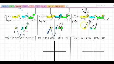 Math 3 Section 4.2(2) Polynomial Functions and Their Graphs