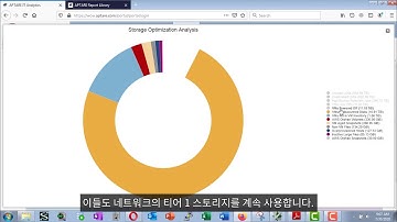 [APTARE IT Analytics] APTARE 활용 사례 및 데모 - 스토리지 최적화
