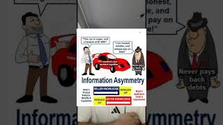 Details 2001 Nobel Memorial Prize in Economic Sciences, MA Assessment video Update