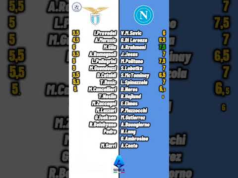 Video Pagelle Lazio-Napoli 18°Giornata Serie A Enilive 2025/2026 #seriea #pagelle #calcio #football