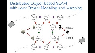 Distributed Object based SLAM with Joint Object Modeling and Mapping Wealth