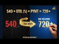 540 to 720: The Credit Score Math Blueprint [2026 Guide]