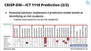 Lecture 03: Python for Data Mining and Maching Learning | 2019/20  CSC 5741