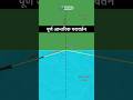 पूर्ण आन्तरिक परावर्तन (Total Internal Reflection), Critical Angle | General Science uppcs up ro