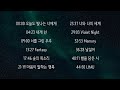 마크툽 이라온 노래 모음 MAKTUB LEERAON 오늘도 빛나는 너에게 외 11곡 마크툽 이라온 노래 모음 MAKTUB LEERAON 오늘도 빛나는 너에게 외 11곡