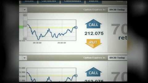 Traderush Advantages - Advantages And Disadvantages Of Trading With Traderush