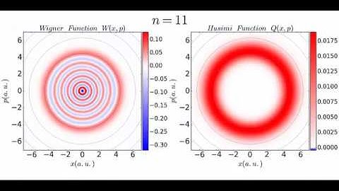 Wigner function Vs Husimi function