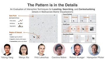 [CHI 2022 Interaction Demo] Interactive Multivariate Matrix Visualizations