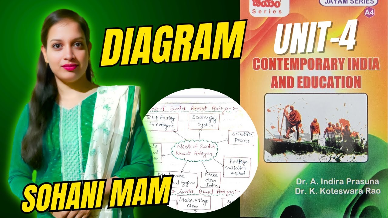 CONTEMPORARY INDIA AND EDUCATION UNIT-4 ll 