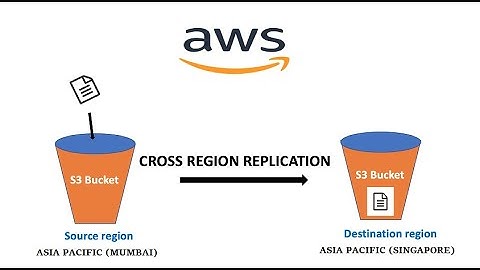 AWS Cross Reason Replication How to Create the Bucket in S3