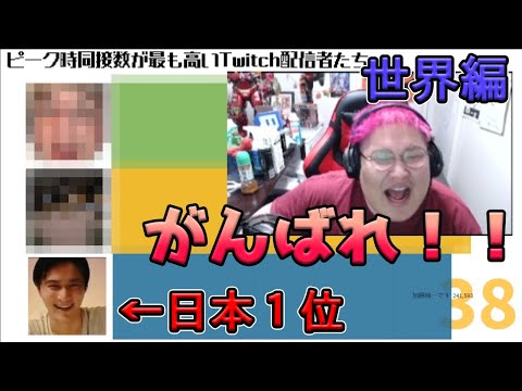 [World Edition] This is what happens when the No. 1 concurrent viewer in Japan, "Monster," goes g...