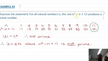 Disproving statements