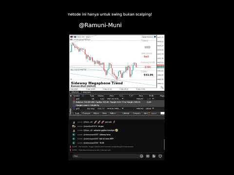 Day:35 lost strike - Trading GOLD modal $100 jadi $1000 - Session London(EROPA)