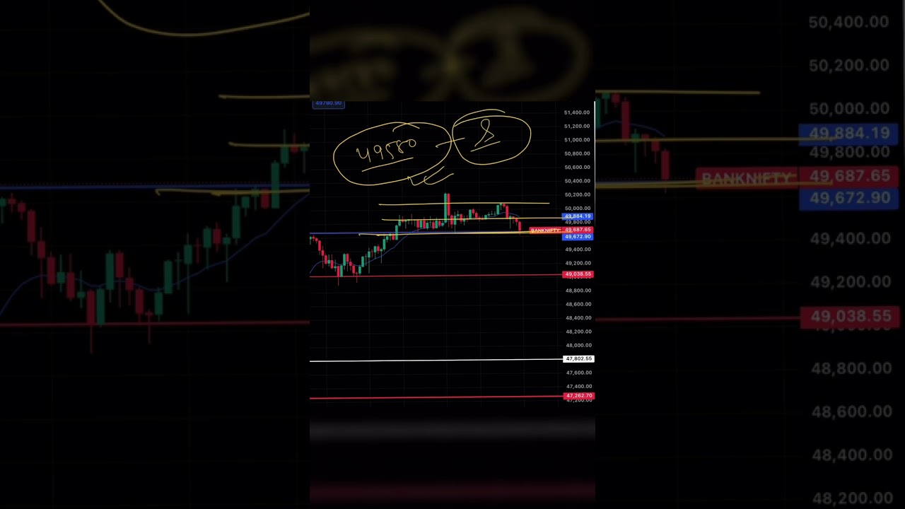 Nifty and Bank Nifty Prediction for Tomorrow | 11 June 24 |  