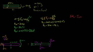 Rigid Body Motion Rotation about a Fixed Axis (Slender Rod)