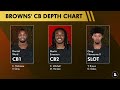 Browns UDFA Tracker: Here Are All The UDFAs The Browns Signed After The 2024 NFL Draft