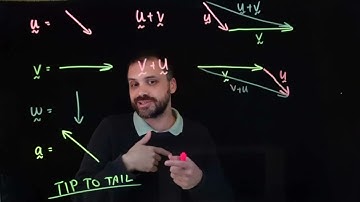 Adding Vectors graphically